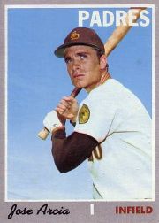 1970 Topps Baseball Cards      587     Jose Arcia